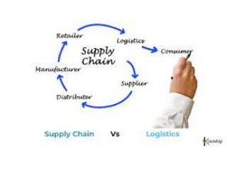 Best Logistics & Supply Chain Management Course in Karak