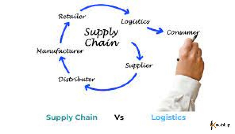best-logistics-supply-chain-management-course-in-karak-big-0